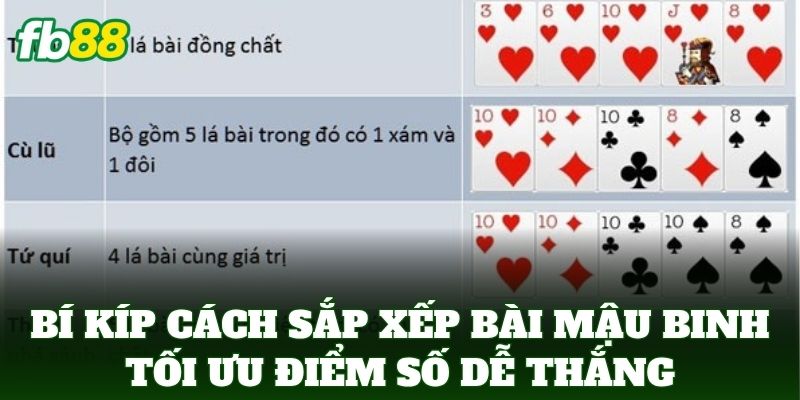 Cách Sắp Xếp Bài Mậu Binh Tối Ưu Điểm Số: Bí Kíp Từ FB88 Cách Sắp Xếp Bài Mậu Binh Tối Ưu Điểm Số: Bí Kíp Từ FB88